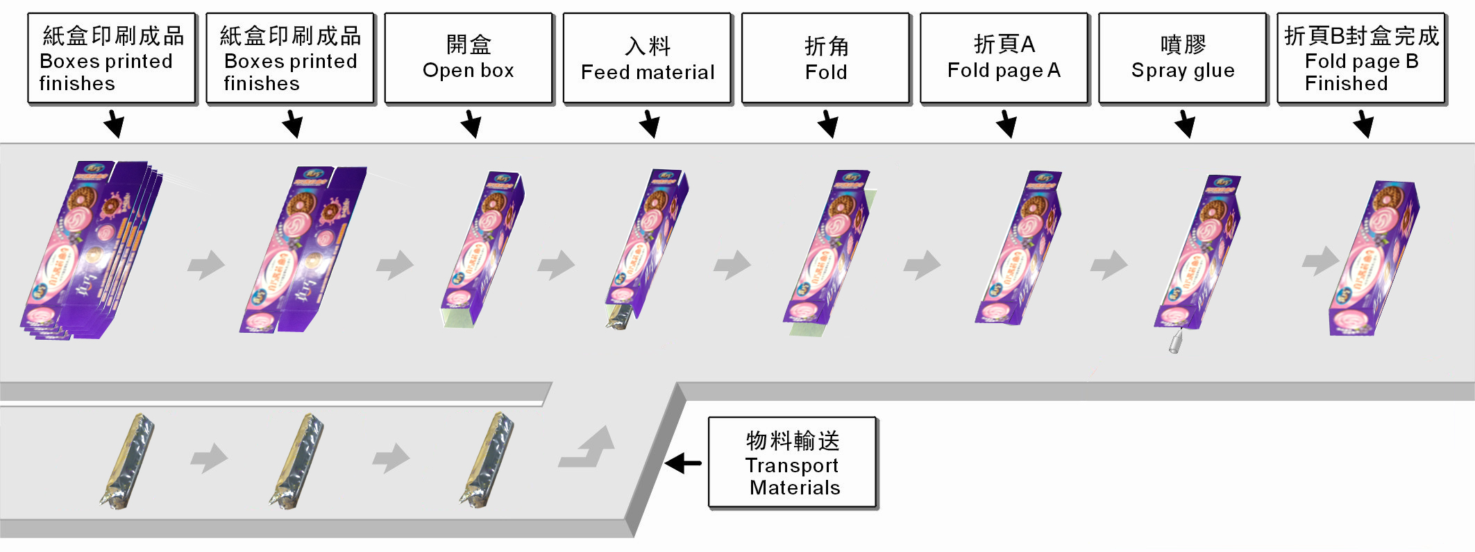 装盒机行业标准