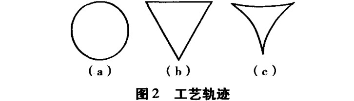 高速装盒机取盒机构工艺轨迹.jpg