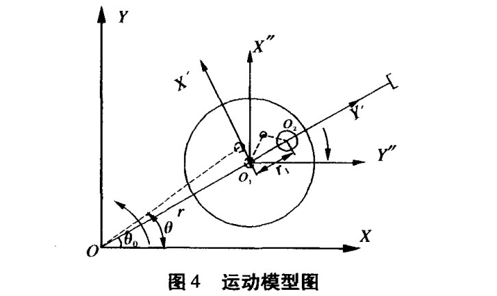 高速装盒机取盒机构运动模型图.jpg