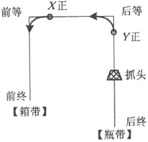 图5 仿圆弧插补示意图.jpg