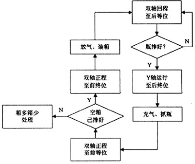 图4  自动流程框图.jpg