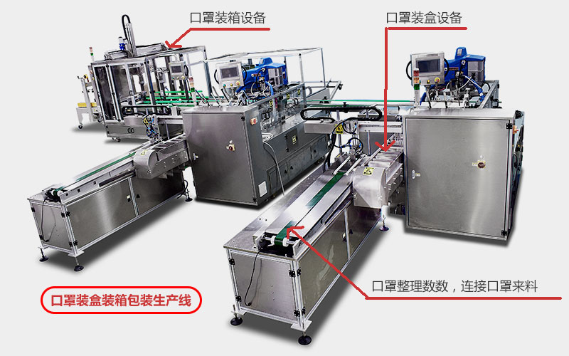 一次性口罩机|口罩包装机|口罩自动装盒装箱生产线