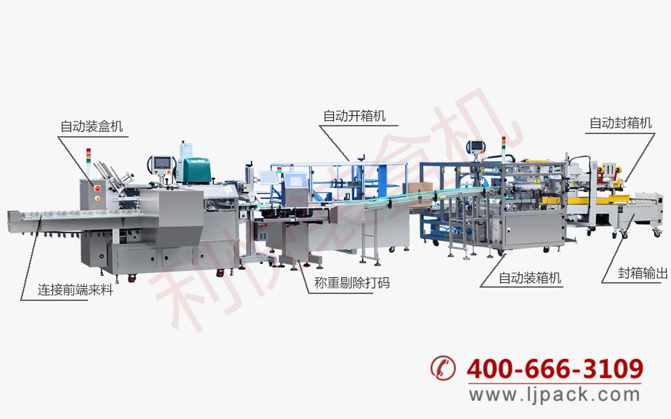 立式自动装盒装箱包装生产线机器整体展示