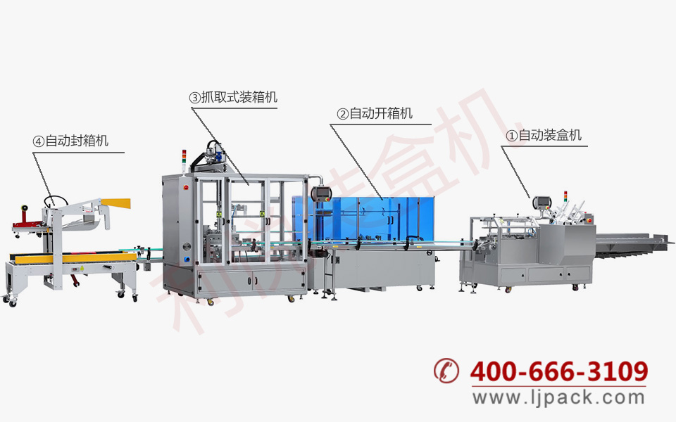 全自动装盒装箱包装生产线整体展示