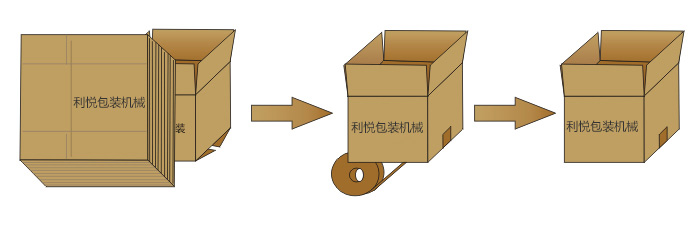 LY-50L自动开箱机开箱流程示意图