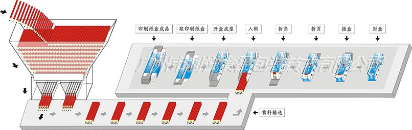 铅笔装盒机装盒流程3D图.gif