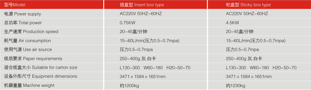LY300-2自动装盒机机器参数